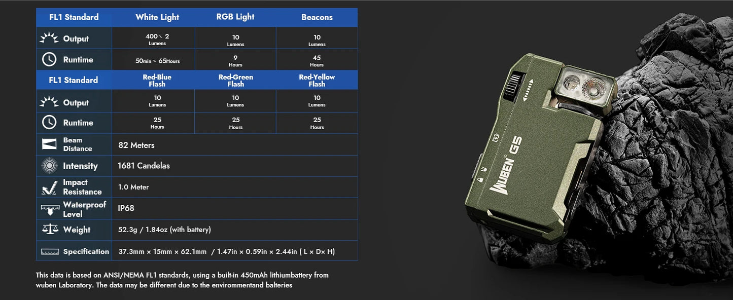 WUBEN H4 G5 Rechargeable LED Flashlight With RGB Light Outdoors