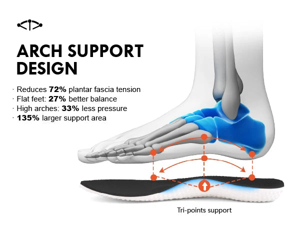 Wide Toe Box Shoes Women Arch Support Orthopedic Running Sneakers