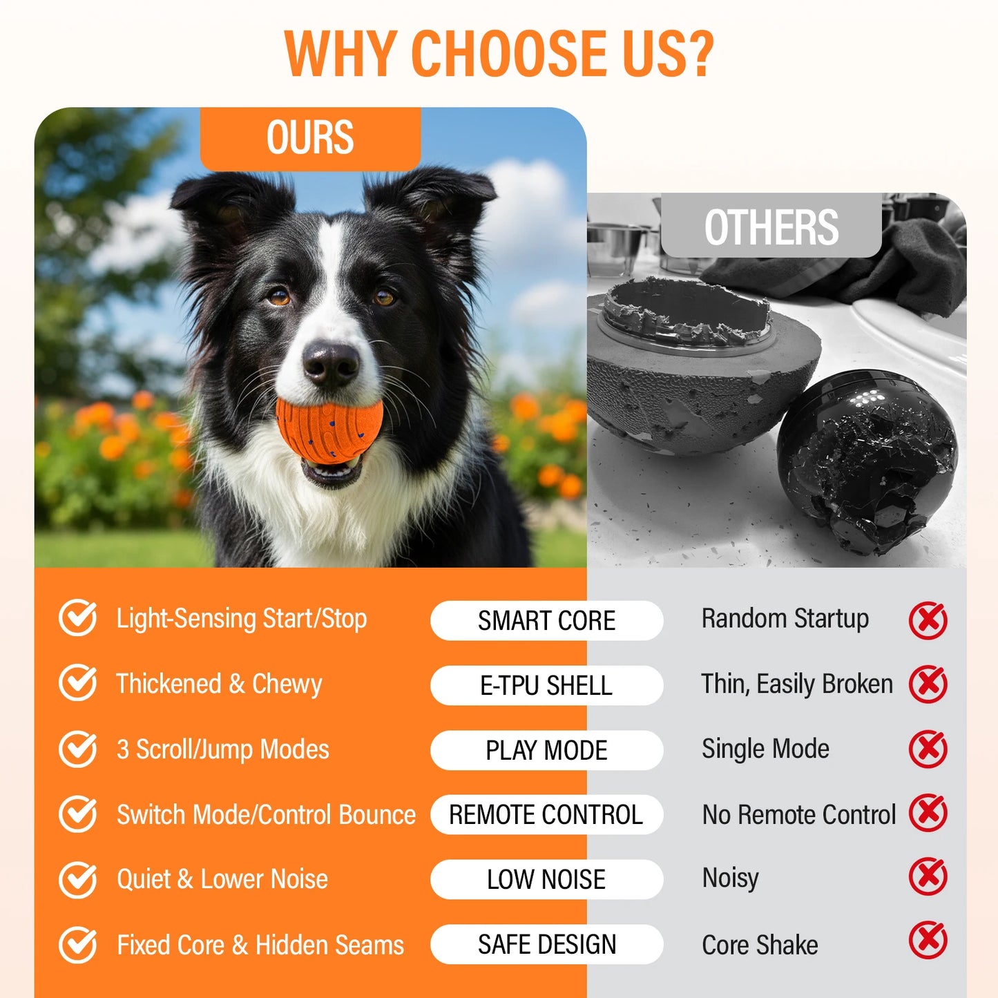 Smart Indestructible Dog Toy Ball For Aggressive Chewers Rechargeable