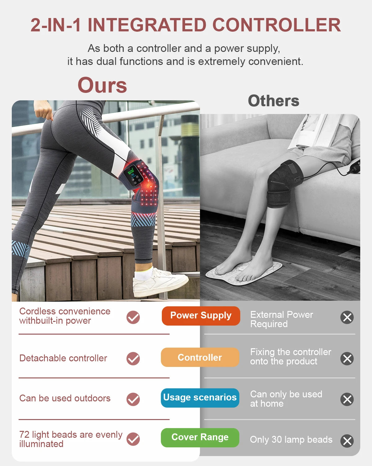 Astarexin Red Light Therapy Knee Wrap With 72 LEDs Rechargeable