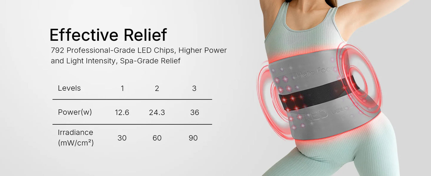 Hello Face Near Infrared Light Therapy Mat 660nm 850nm Portable