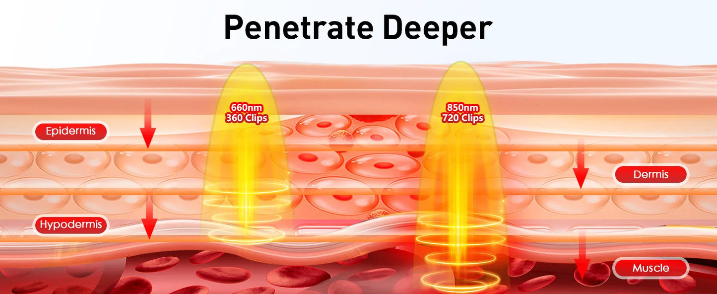 Astarexin Red Light Therapy Heating Pad For Body With Infrared Light