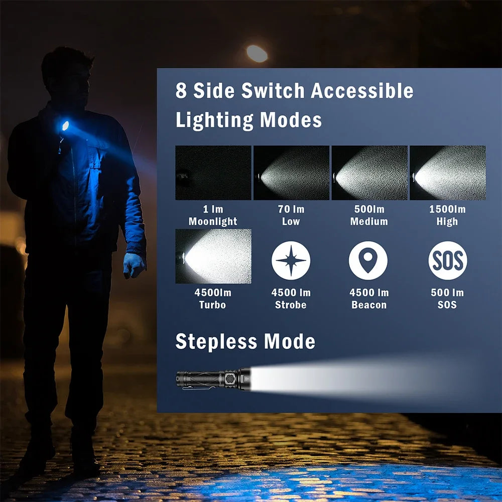 Sofirn SR15 4500LM 21700 USB-C Rechargeable Flashlight
