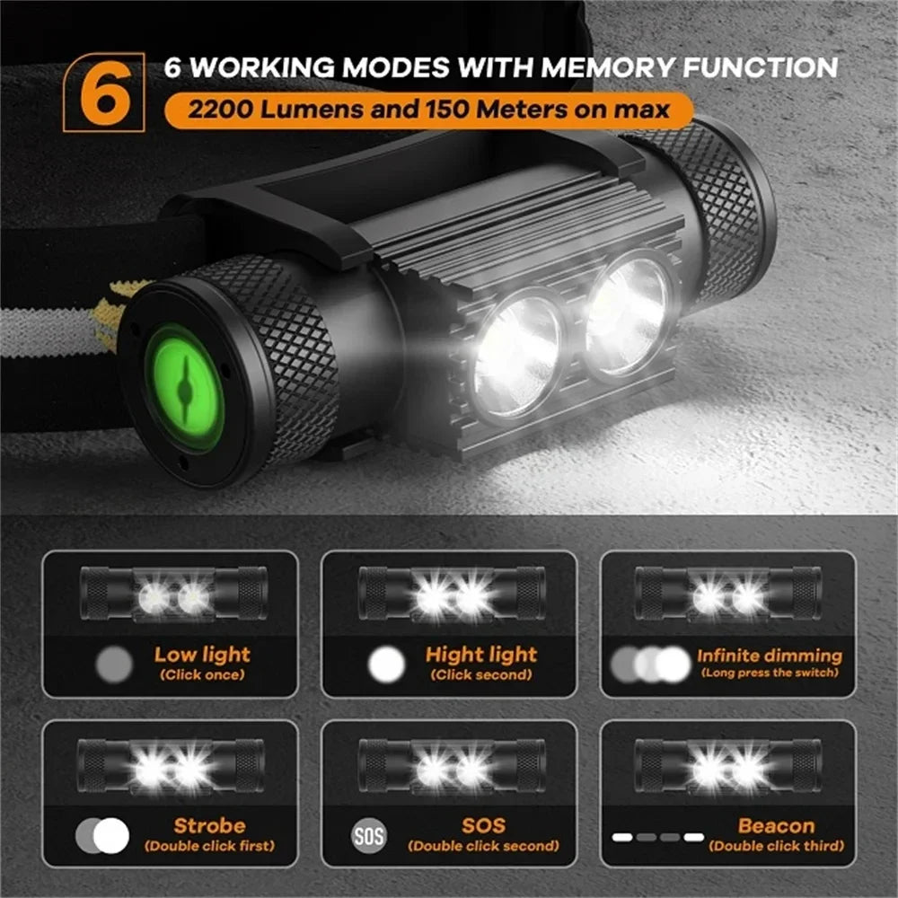 Sofirn H25S Mini LED Headlamp 1200 Lumen Rechargeable