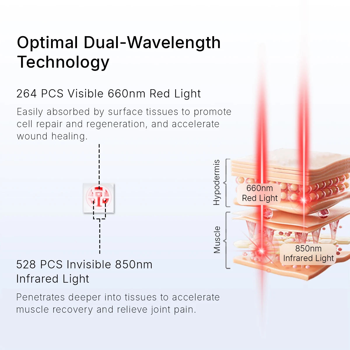 Hello Face Near Infrared Light Therapy Mat 660nm 850nm Portable