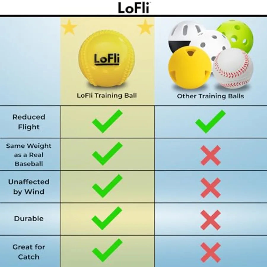 Limited Flight Training Baseballs For Indoor And Outdoor Practice