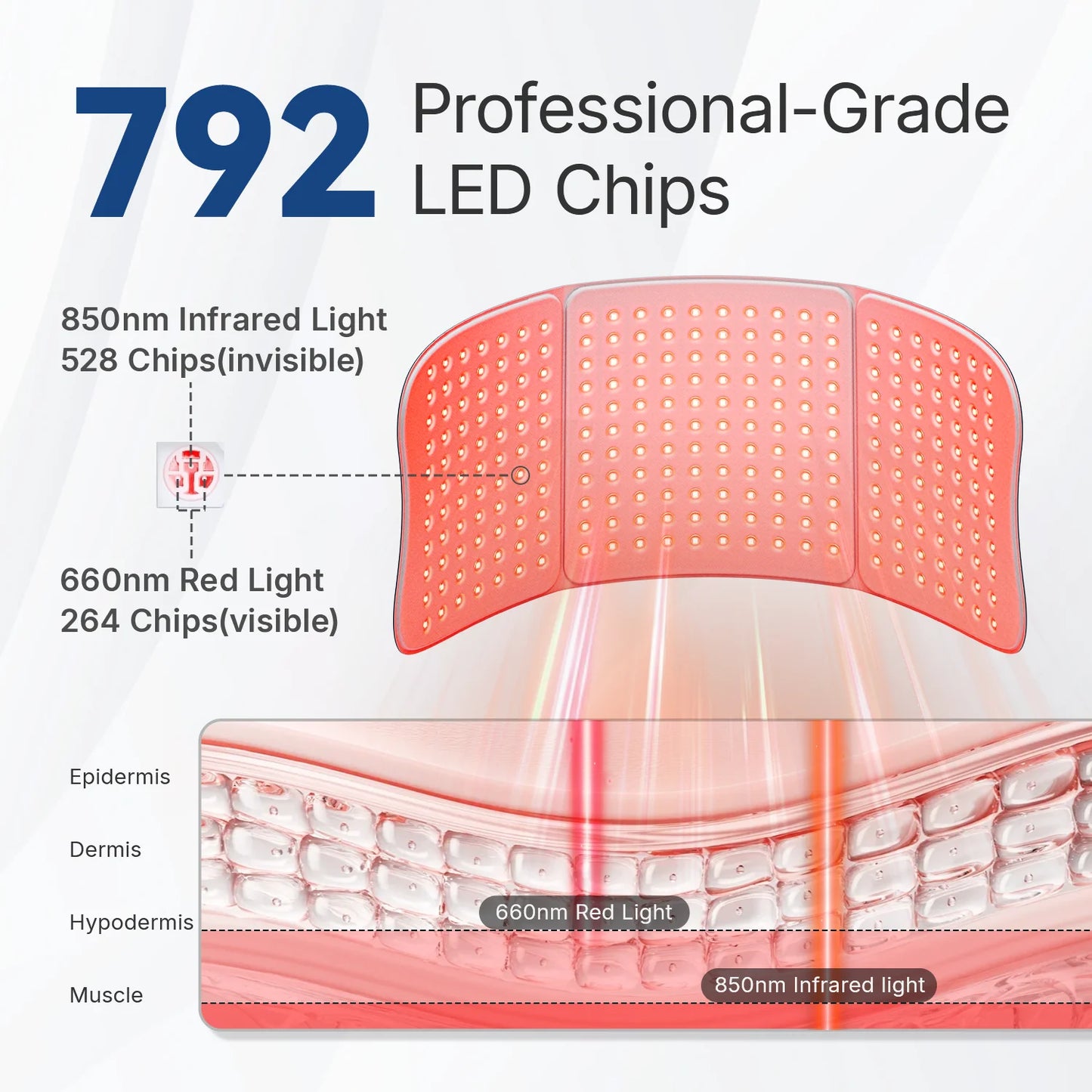 Hello Face Near Infrared Light Therapy Mat 660nm 850nm Portable
