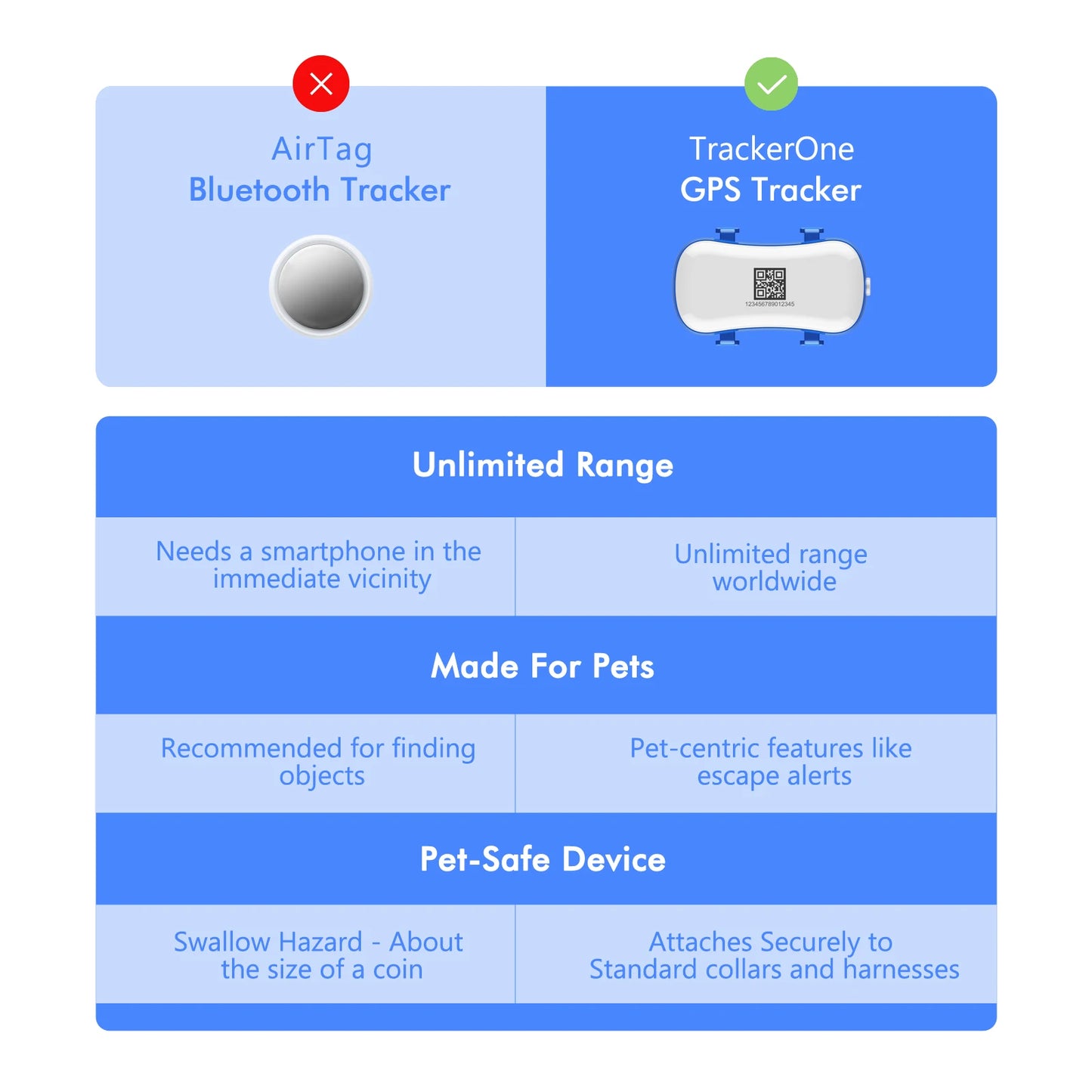 WANWAYTECH GPS Pet Tracker for Dogs and Cats With IoT SIM