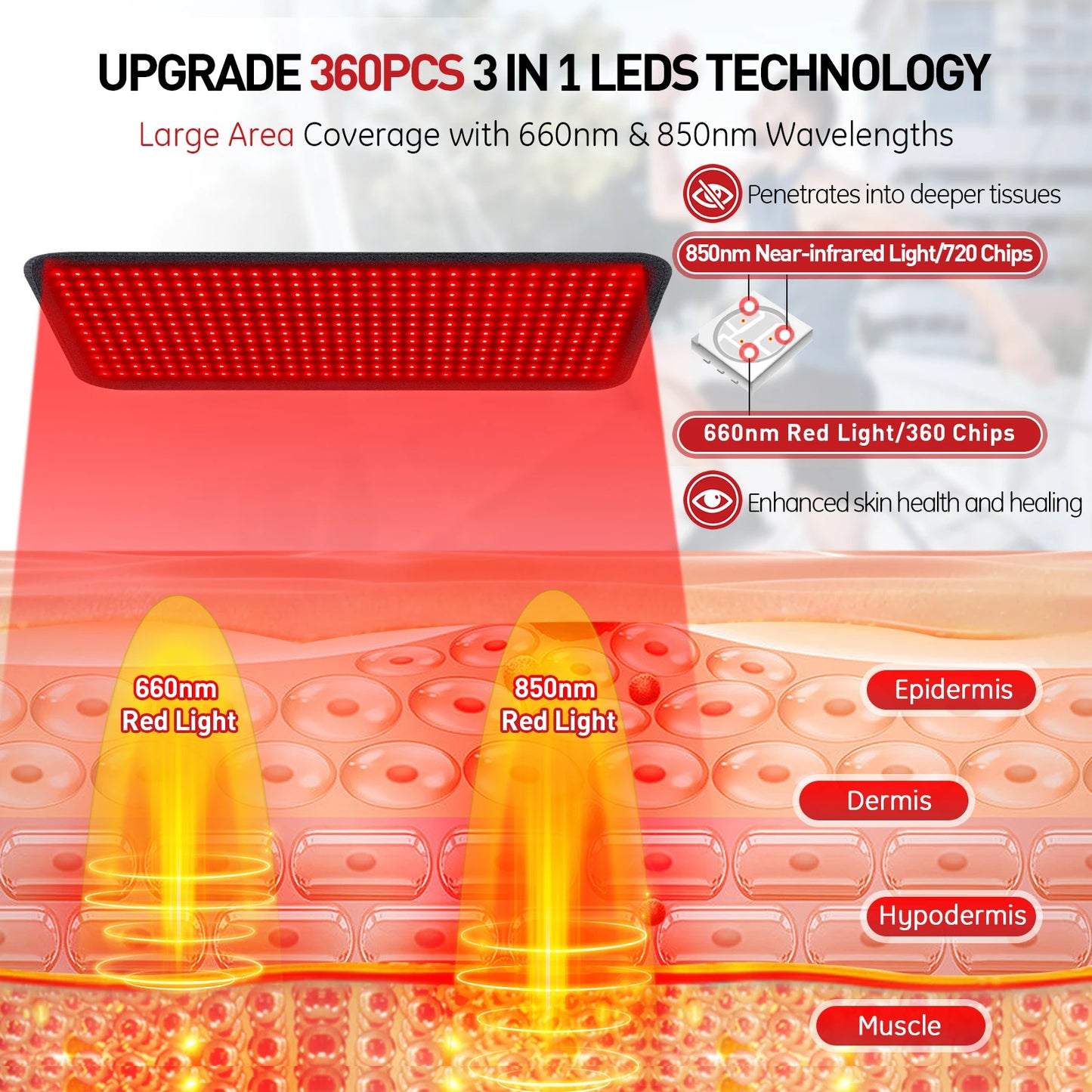 Astarexin Red Light Therapy Heating Pad For Body With Infrared Light